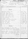Tables décennales des mariages (1933-1942)
