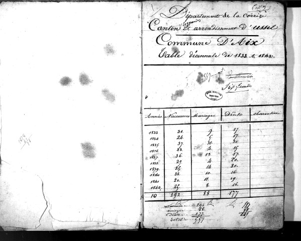 Tables décennales des naissances (1833-1842)