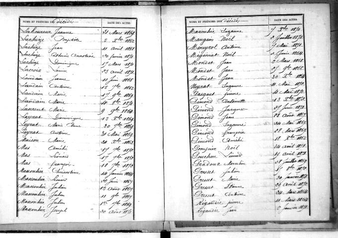 Tables décennales des décès (1863-1872)