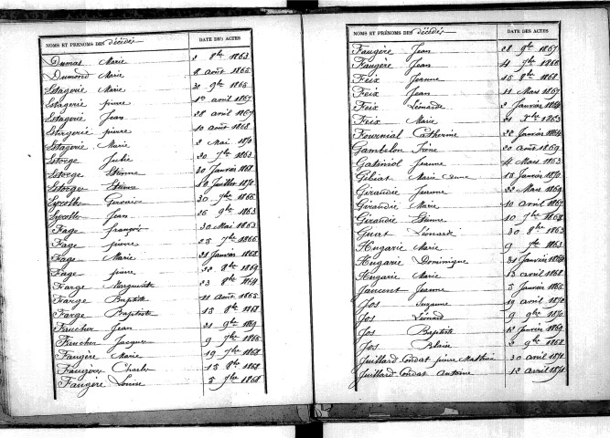 Tables décennales des décès (1863-1872)