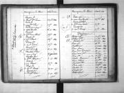 Tables décennales des naissances (1823-1832)
