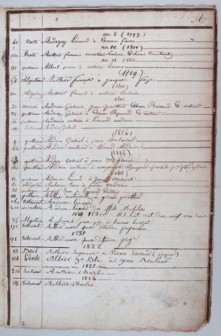 Répertoire alphabétique : A-V