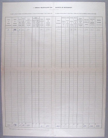 Population : listes nominatives (1911-1968), feuilles récapitulatives (1962-1975).