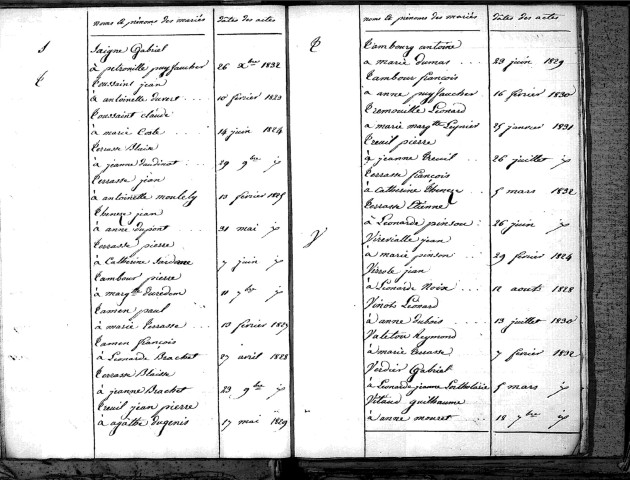 Tables décennales des naissances (1823-1832)