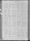 Tables décennales des décès (1903-1912)