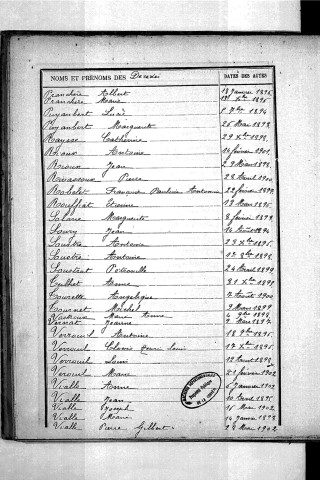 Tables décennales des décès (1893-1902)