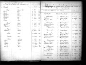 Tables décennales des mariages (1873-1882)