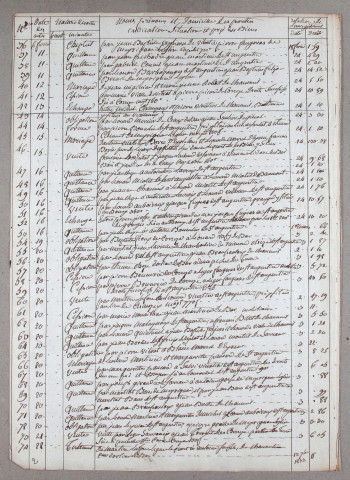Répertoire chronologique : 4 janvier 1832-8 février 1842