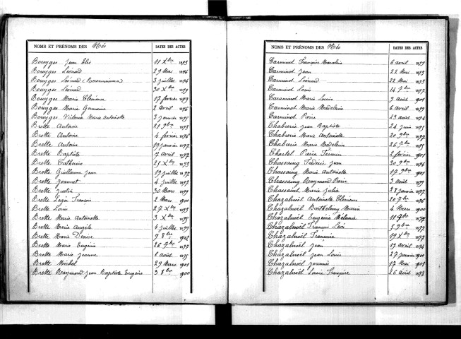 Tables décennales des naissances (1893-1902)