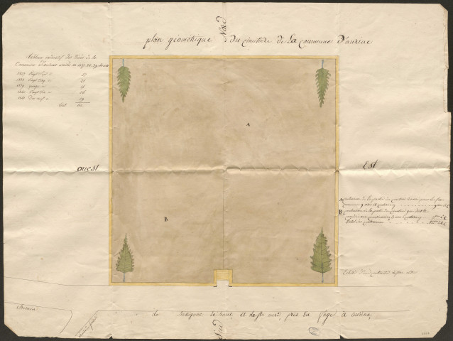 Cimetière. Monument aux morts. Bureau de poste. Horloge. Fontaines et lavoirs publics. Eclairage électrique.