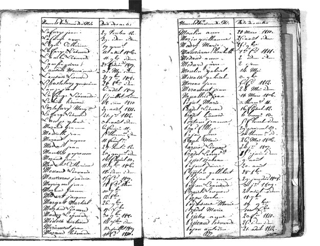 Tables décennales des naissances (1803-1812)