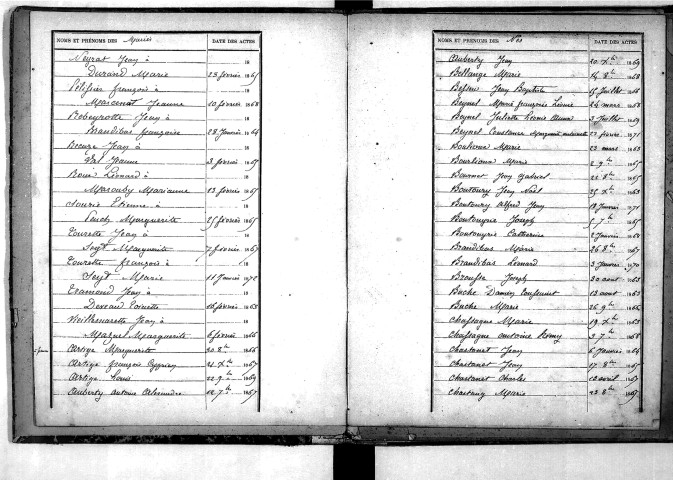 Tables décennales des naissances (1863-1872)