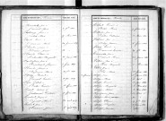 Tables décennales des naissances (1833-1842)