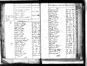 Tables décennales des naissances (1823-1832)