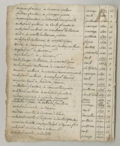 Répertoire alphabétique : 1765-juin 1809