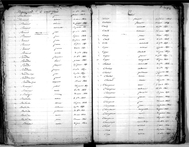 Tables décennales des naissances (1843-1852)