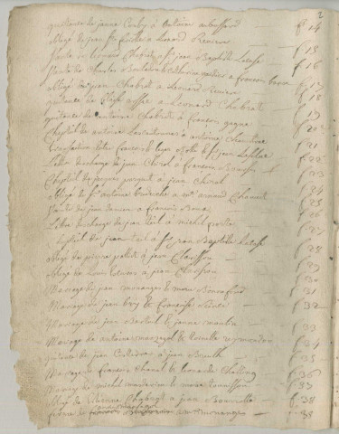 Répertoire chronologique : octobre 1776-18 août 1811