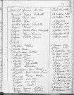 Tables décennales des décès (1933-1942)