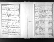 Tables décennales des naissances (1883-1892)