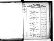 Tables décennales des mariages (1843-1852)