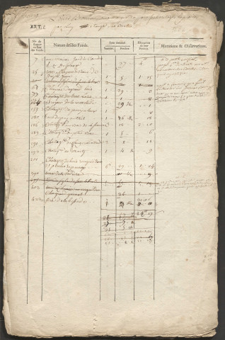Relevé de l'état général des fonds.