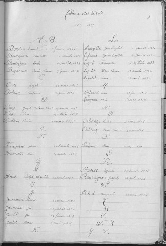 Tables décennales des décès (1923-1932)