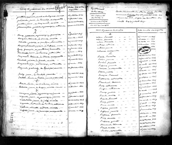 Tables décennales des mariages (1823-1832)