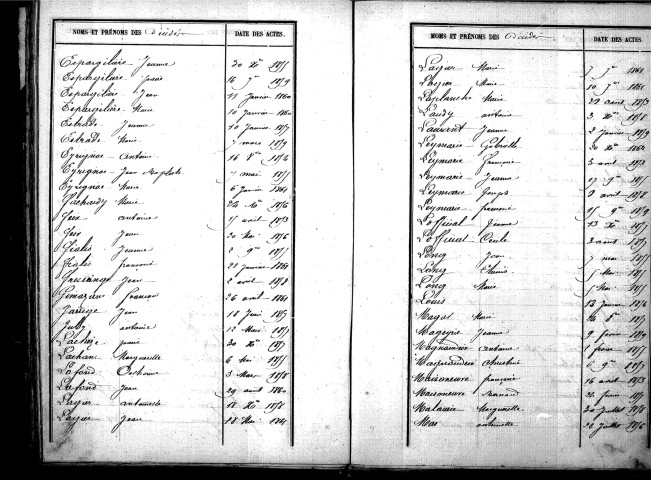 Tables décennales des décès (1853-1862)