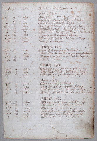 Répertoire alphabétique : A-V