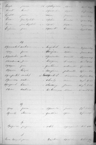 Tables décennales des mariages (1843-1852)
