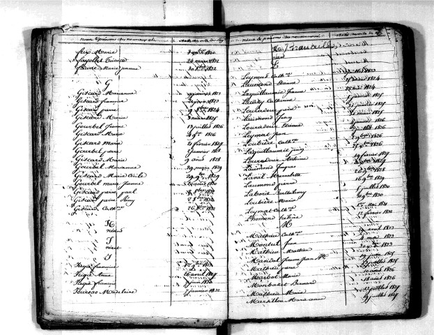 Tables décennales des naissances (1823-1832)