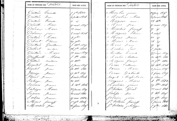 Tables décennales des décès (1833-1842)