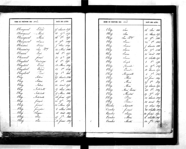 Tables décennales des naissances (1843-1852)