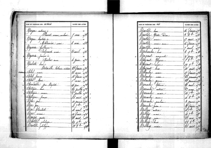 Tables décennales des naissances (1873-1882)