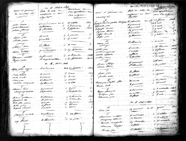 Tables décennales des naissances (1803-1812)