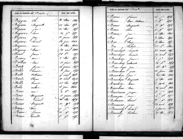 Tables décennales des décès (1853-1862)