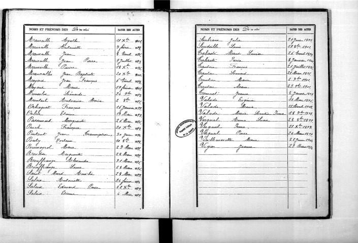 Tables décennales des décès (1893-1902)