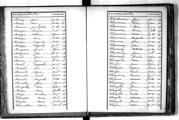 Tables décennales des décès (1863-1872)