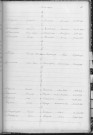 Tables décennales des mariages (1913-1922)