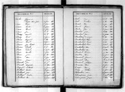 Tables décennales des naissances (1853-1862)