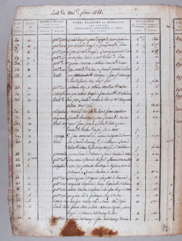 Répertoire chronologique : 19 janvier 1811-31 décembre 1827