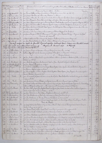 Répertoire chronologique : 23 janvier 1896-15 décembre 1914