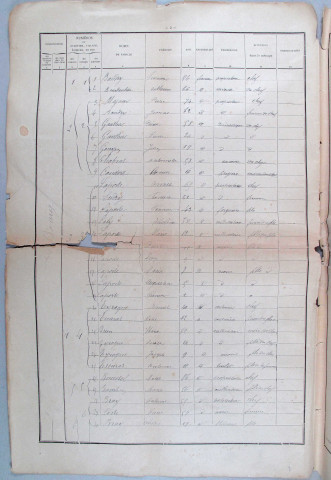 Population : mouvements de population (1893-1895), listes nominatives (1896-1936, 1962).