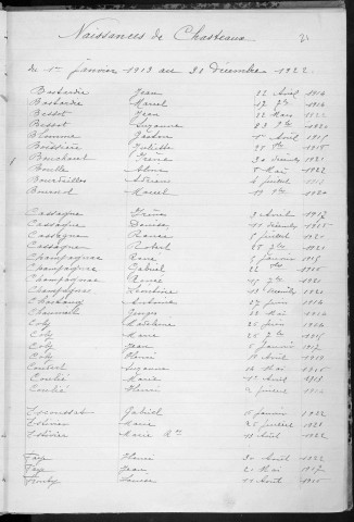 Tables décennales des naissances (1913-1922)