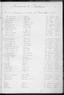 Tables décennales des naissances (1913-1922)