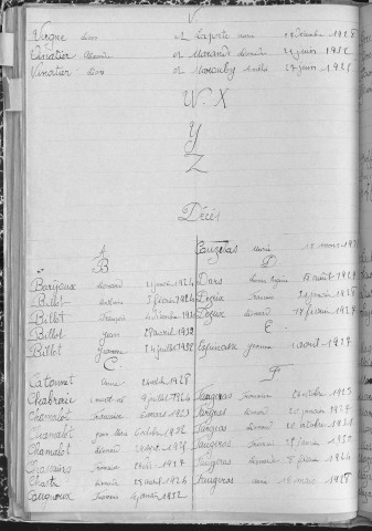 Tables décennales des décès (1923-1932)