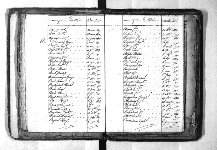 Tables décennales des naissances (1823-1832)