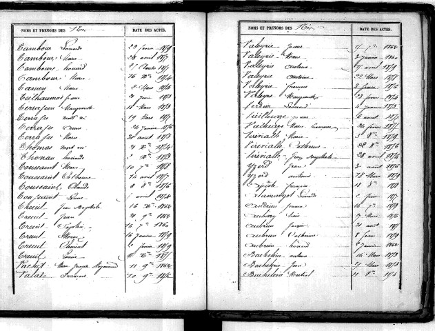 Tables décennales des décès (1853-1862)