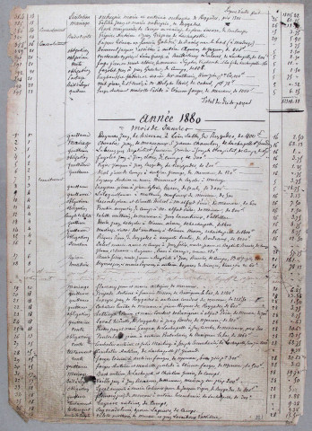 Répertoire chronologique : 1 janvier 1880-3 septembre 1901