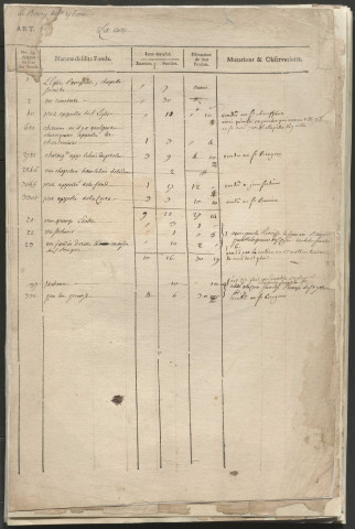 Relevé de l'état général des fonds.